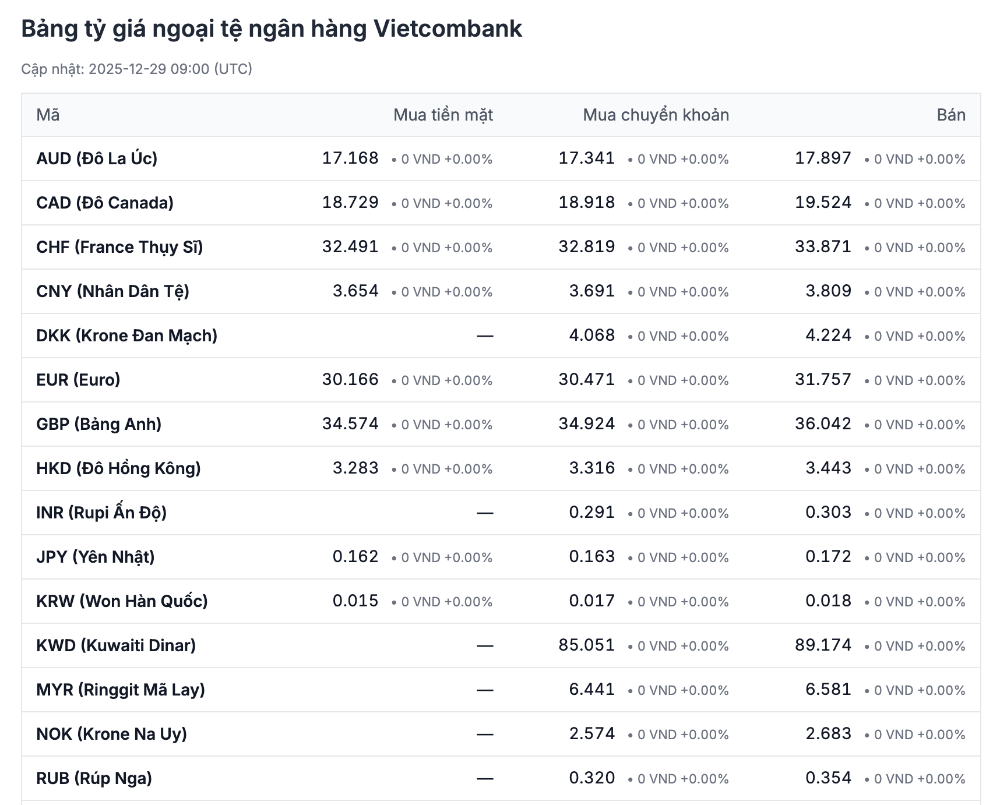 Bảng tỷ giá ngoại tệ ngân hàng Vietcombank